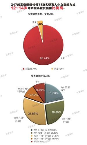 性侵儿童，无处安放的童年伤痛-激流网