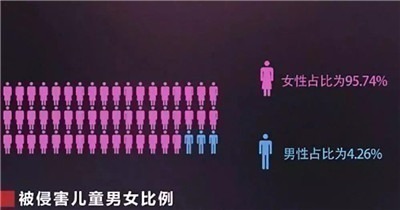 性侵儿童，无处安放的童年伤痛-激流网