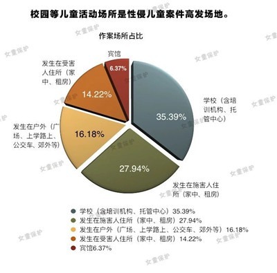 性侵儿童，无处安放的童年伤痛-激流网