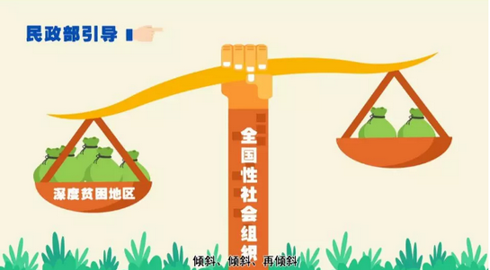 决战2020 社会组织在行动
