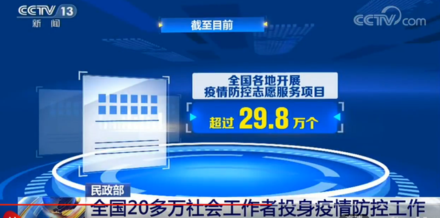 全国20多万名社会工作者投身疫情防控工作