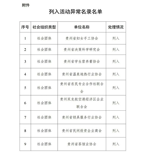 开展专项行动、依法取缔非法社会组织……多地采取系列措施助力社会组织健康发展 开展专项行动、依法取缔非法社会组织……多地采取系列措施助力社会组织健康发展