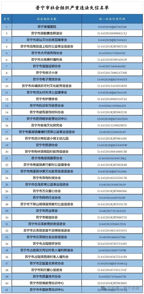 开展专项行动、依法取缔非法社会组织……多地采取系列措施助力社会组织健康发展 开展专项行动、依法取缔非法社会组织……多地采取系列措施助力社会组织健康发展