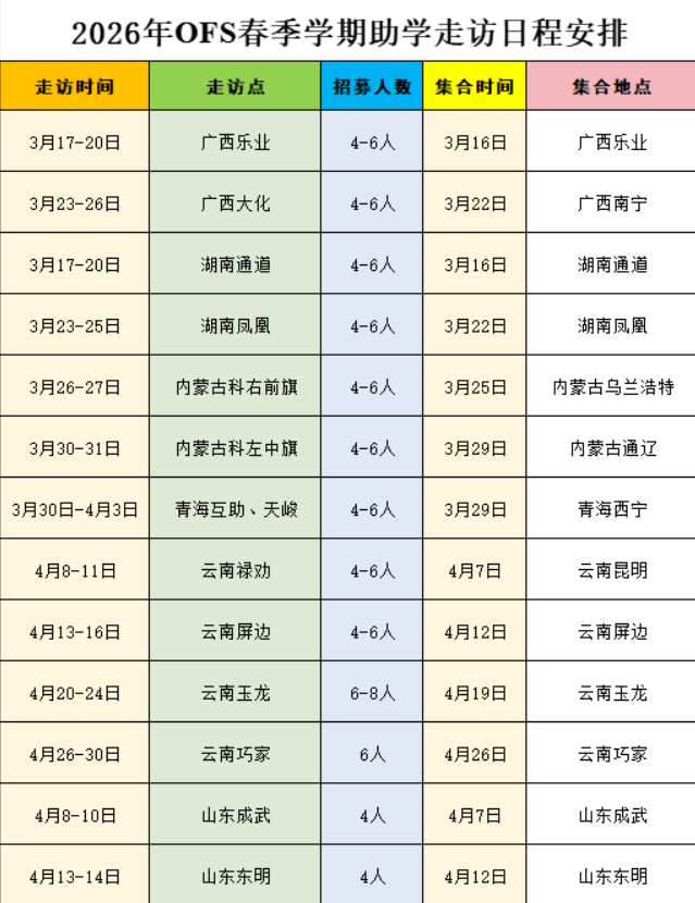 招募丨2026年春季学期OFS项目点走访志愿者报名中 招募丨2026年春季学期OFS项目点走访志愿者报名中